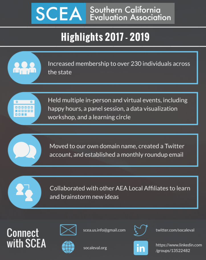 SCEA-Town-Hall-2019-Infographic
